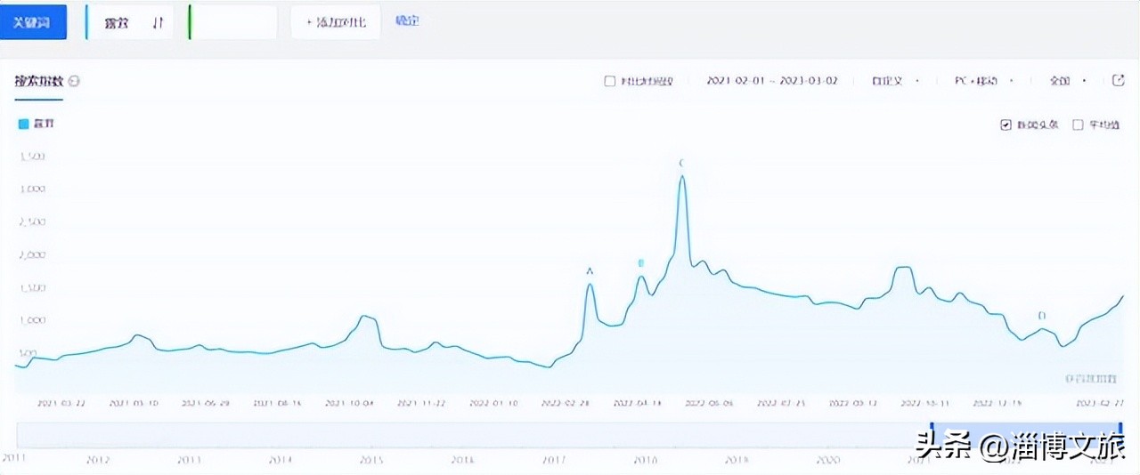 曾经火爆一时的“露营”,没能等到2023年的春天