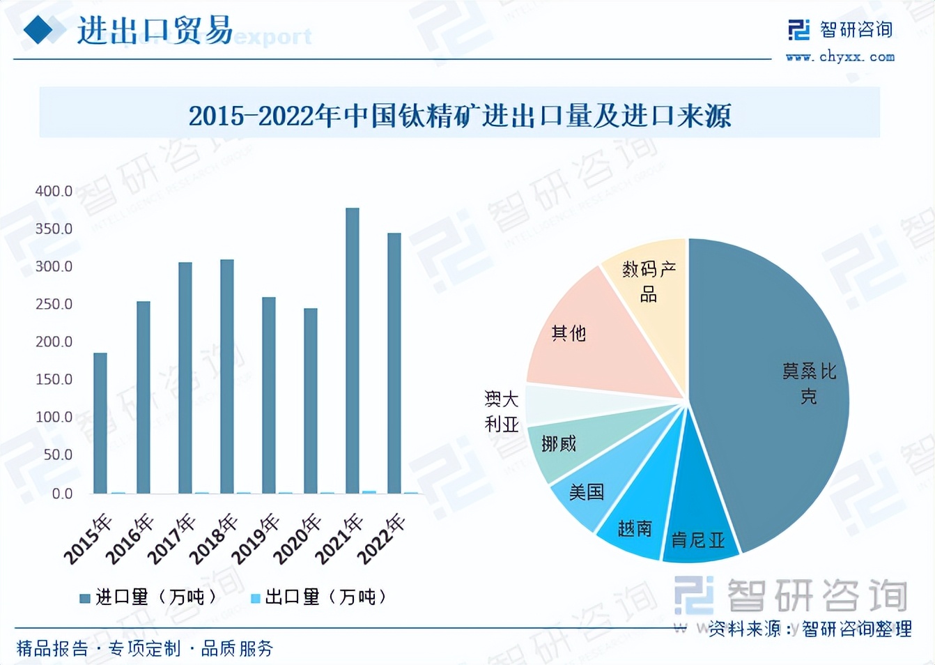 2022年上半年钛矿市场总结,钛矿价格预测分析