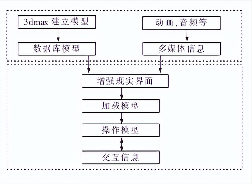 基于移动智能端的增强现实技术在船舶辅机领域的虚拟实验系统研究