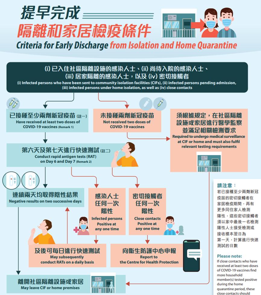 香港阳性疫情最新进展,最新香港疫情防控措施