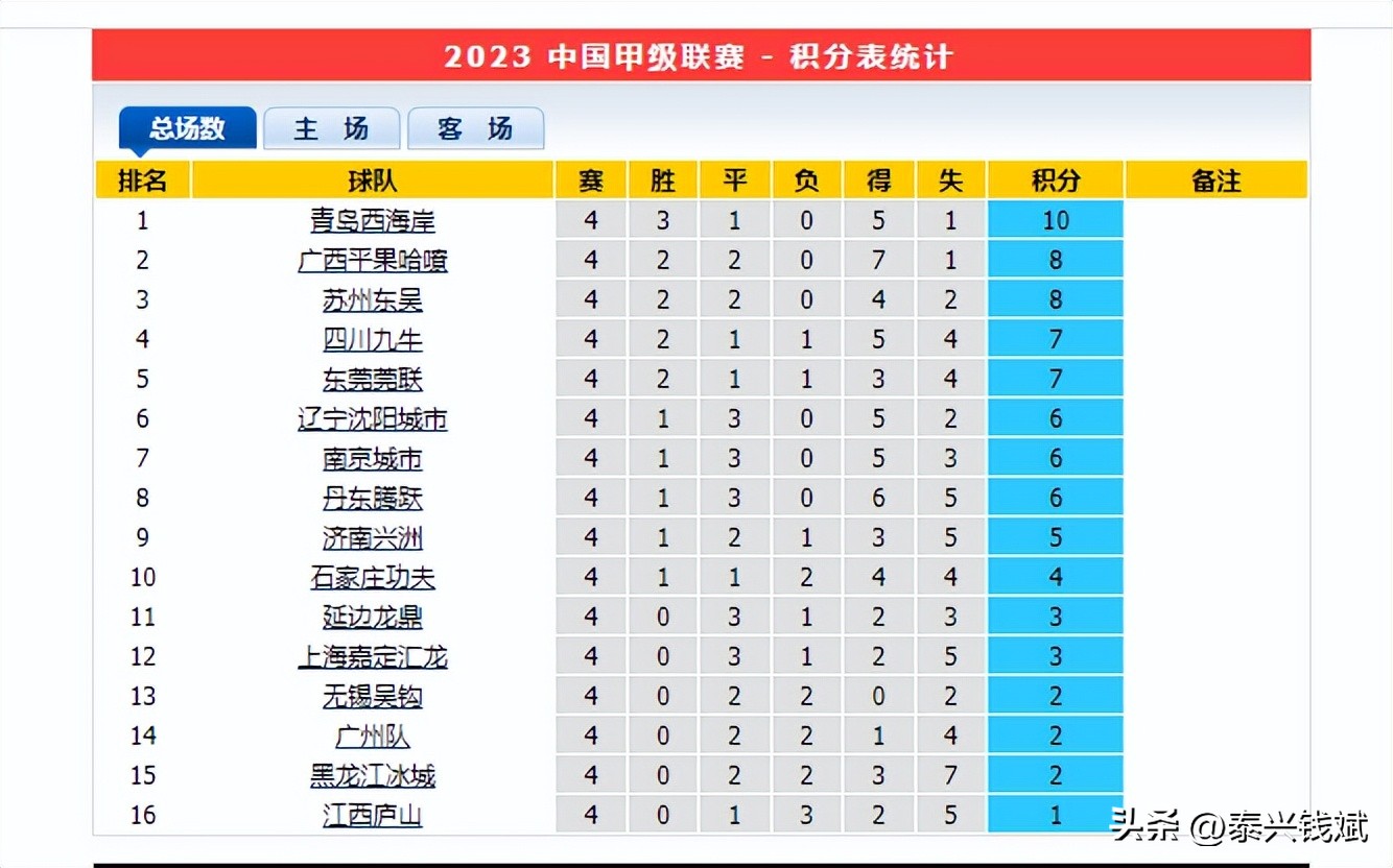 中国足球史上第一次冲出亚洲回顾,中国足球曾经的辉煌不是空穴来风