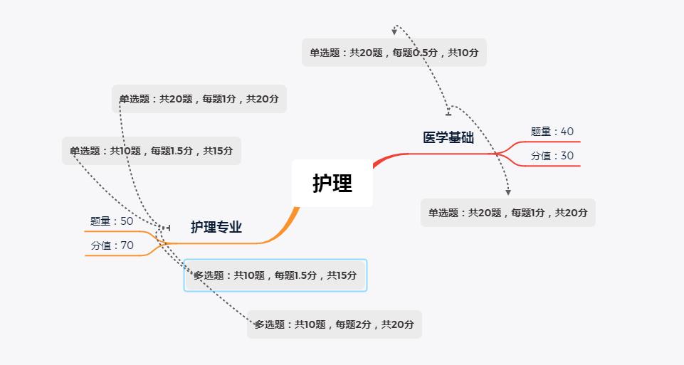 军队文职要点,军队文职常识多选题怎么答