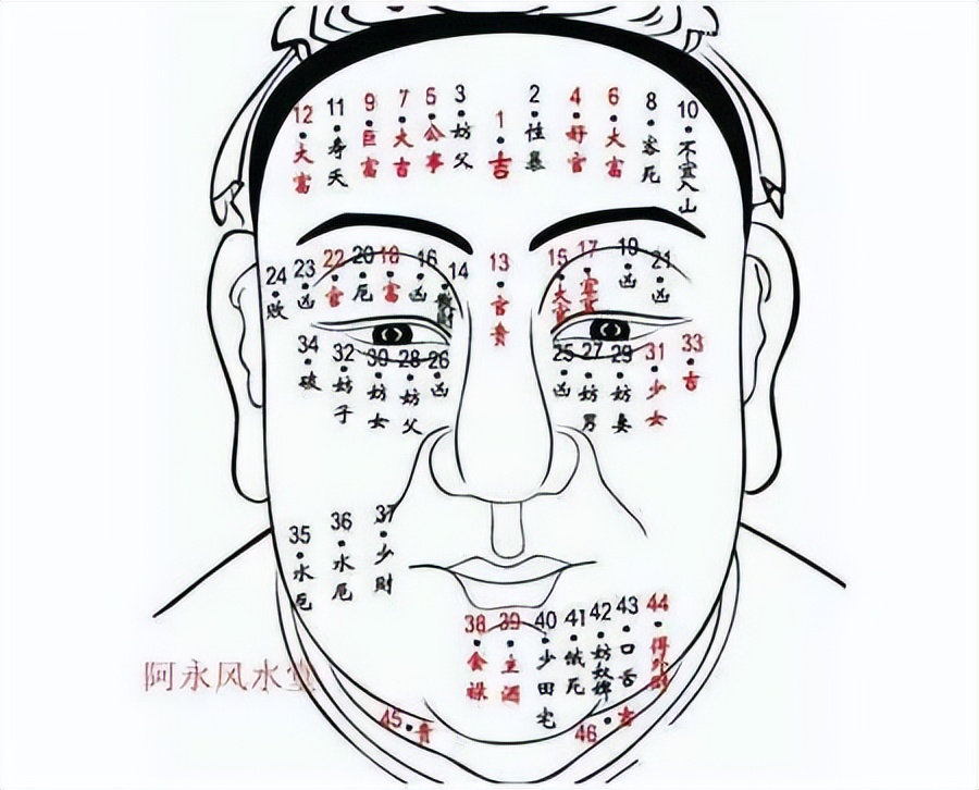 身上痣颜色很多种凸起怎么回事,黑痣长毛是好痣还是坏痣