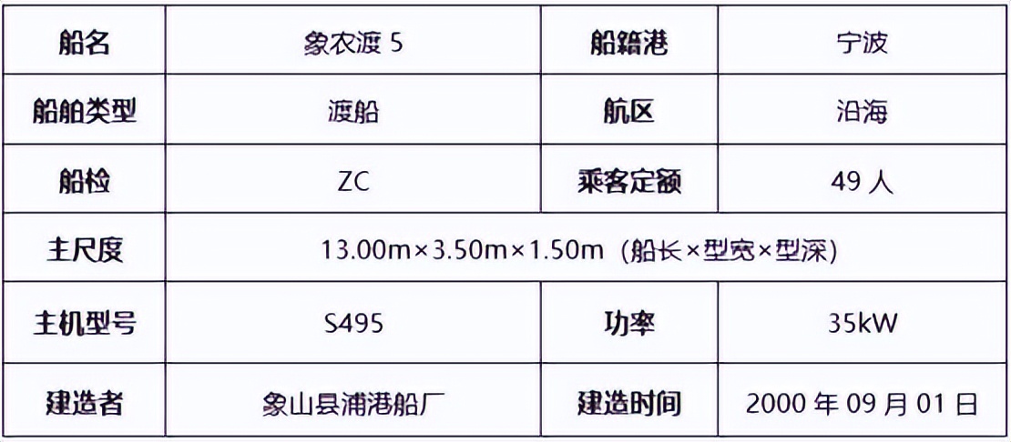 【竞拍】渡船“象农渡5”轮竞拍公告