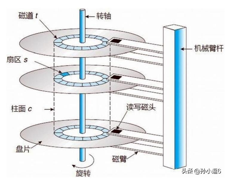 组成计算机硬件的五大部件,计算机组成框图讲解