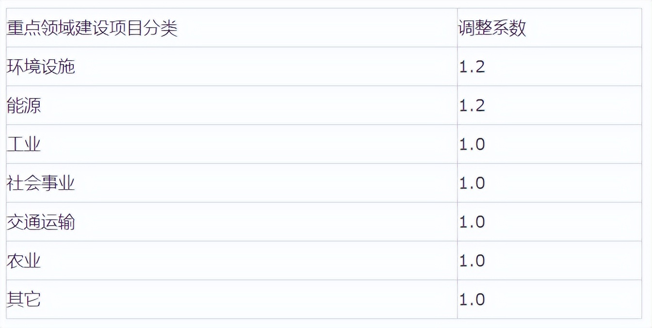 全过程工程咨询收费标准带驻场,全过程工程咨询服务费