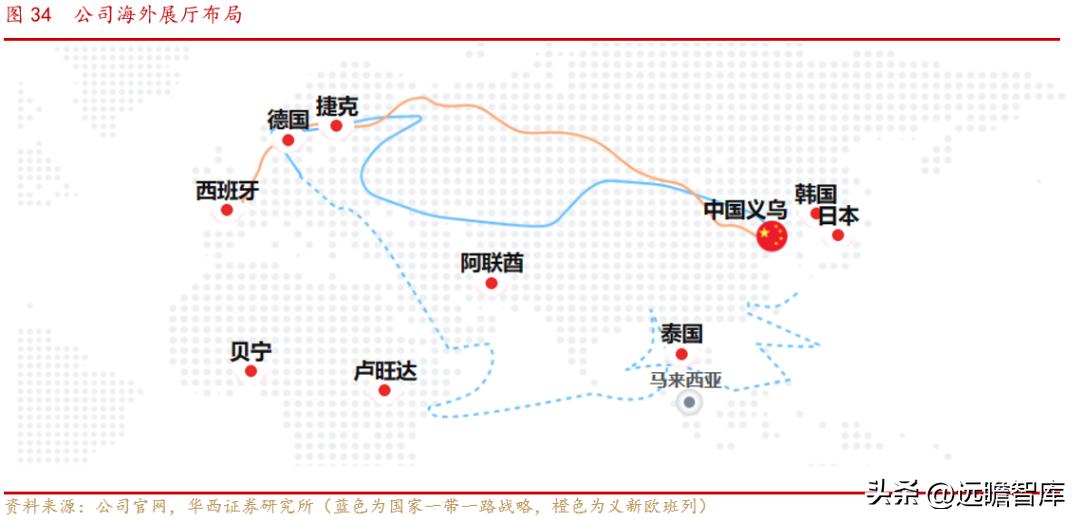 小商品批发城招商新模式,小商品城转型之路