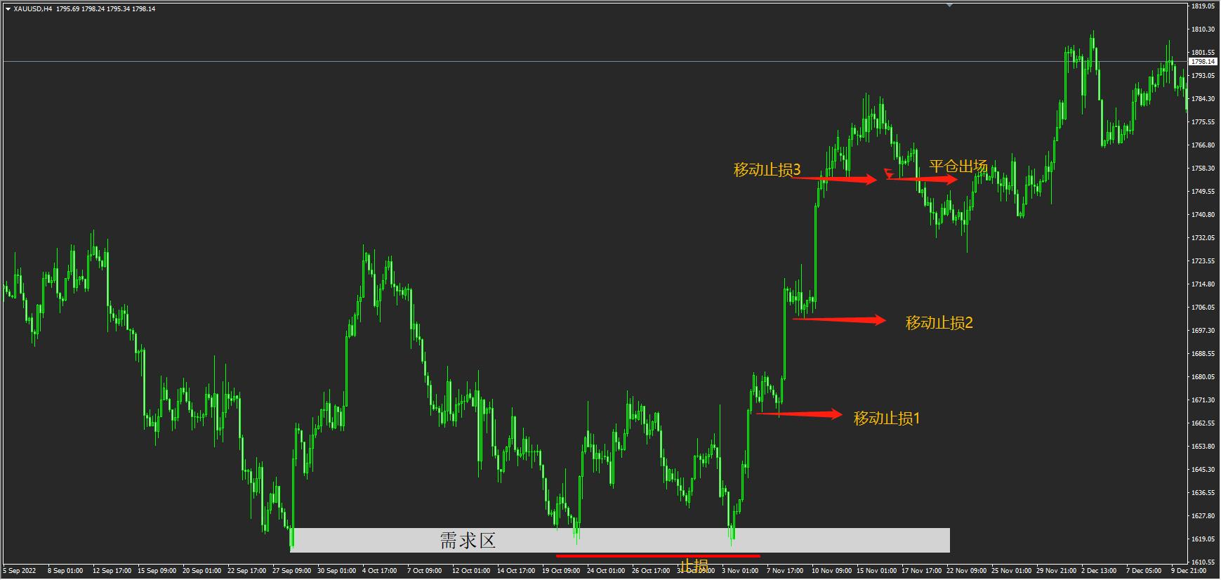 供需交易法入门篇pdf,供需区交易策略