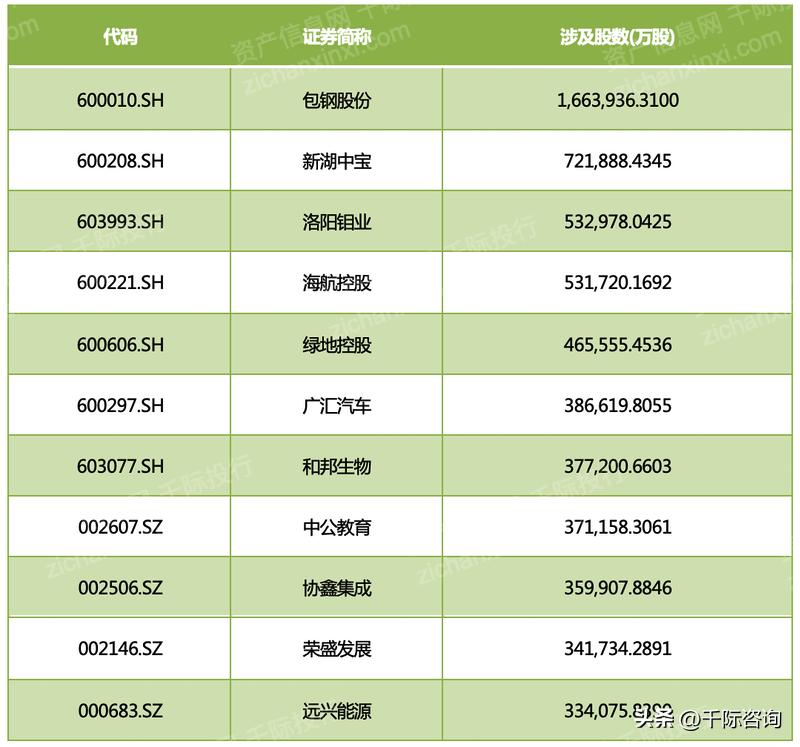 近三年股权质押的文献,股权投资研究报告