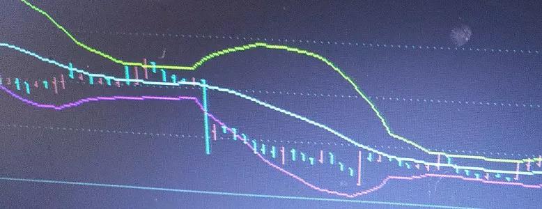 讲一讲boll指标+缠论