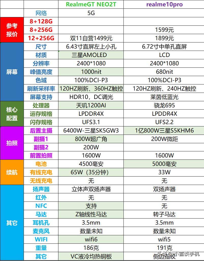 oppo真我10系列手机怎么样,oppo真我10值得入手不