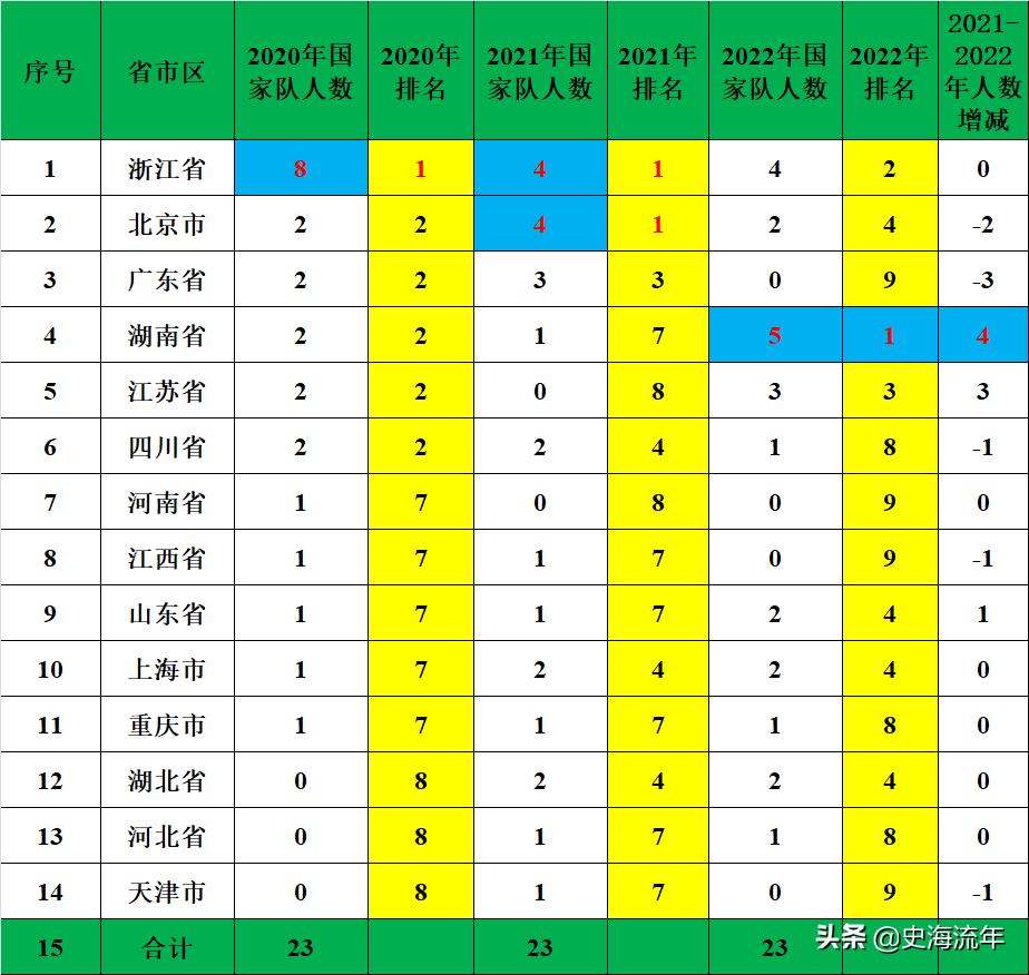 2019年五大奥赛国家集训队各省,湖南奥赛为何那么强