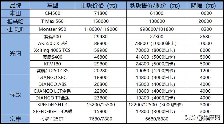 摩展集中举办，新车全员“卷王”？｜5月行业大事件回顾