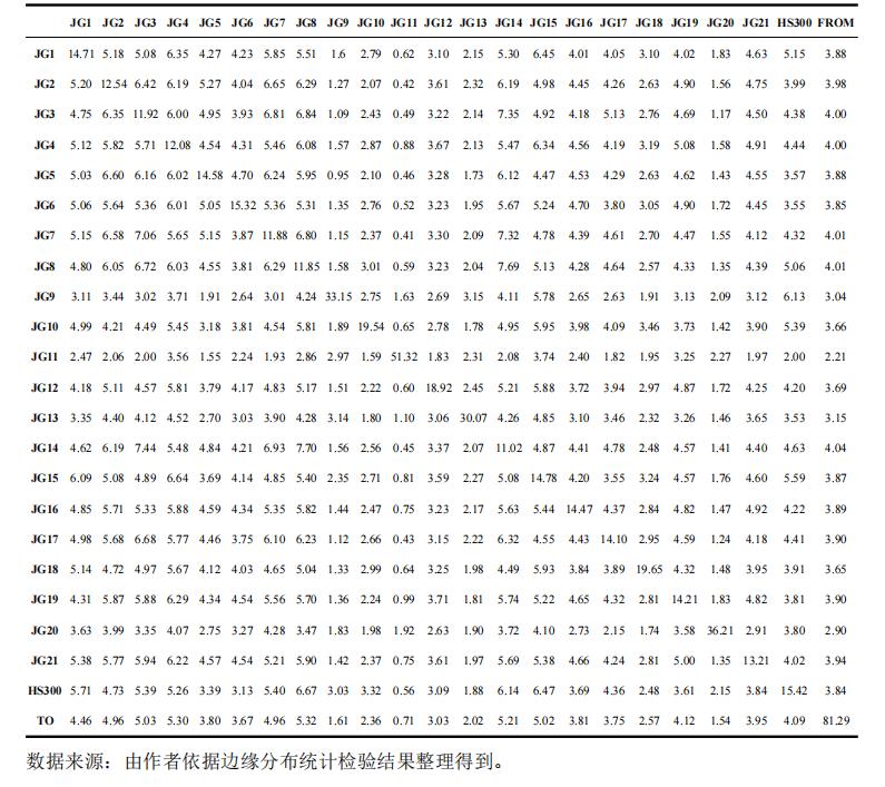 双向开放对证券机构的波动溢出风险，有什么具体的影响？