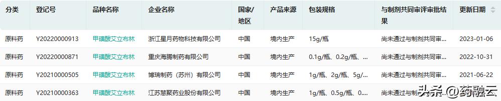 大涨253%，冲刺乳腺癌“化药珠峰”！成都、浙江药企争先报产