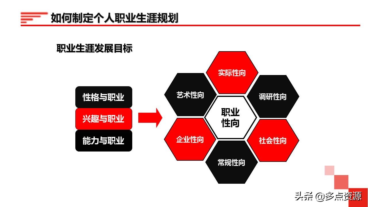 鍛樺伐鑱屼笟鐢熸动ppt,鍛樺伐鑱屼笟瑙勫垝ppt妯℃澘鎴愬搧