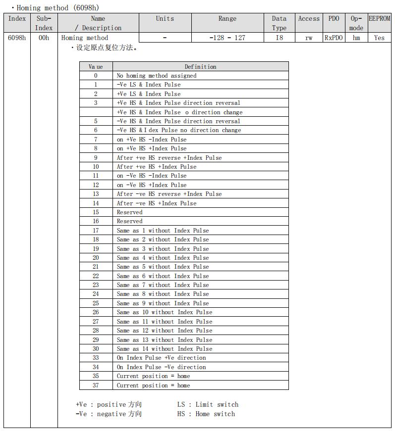 ethercat运动控制器的优势,EtherCAT总线运动控制器