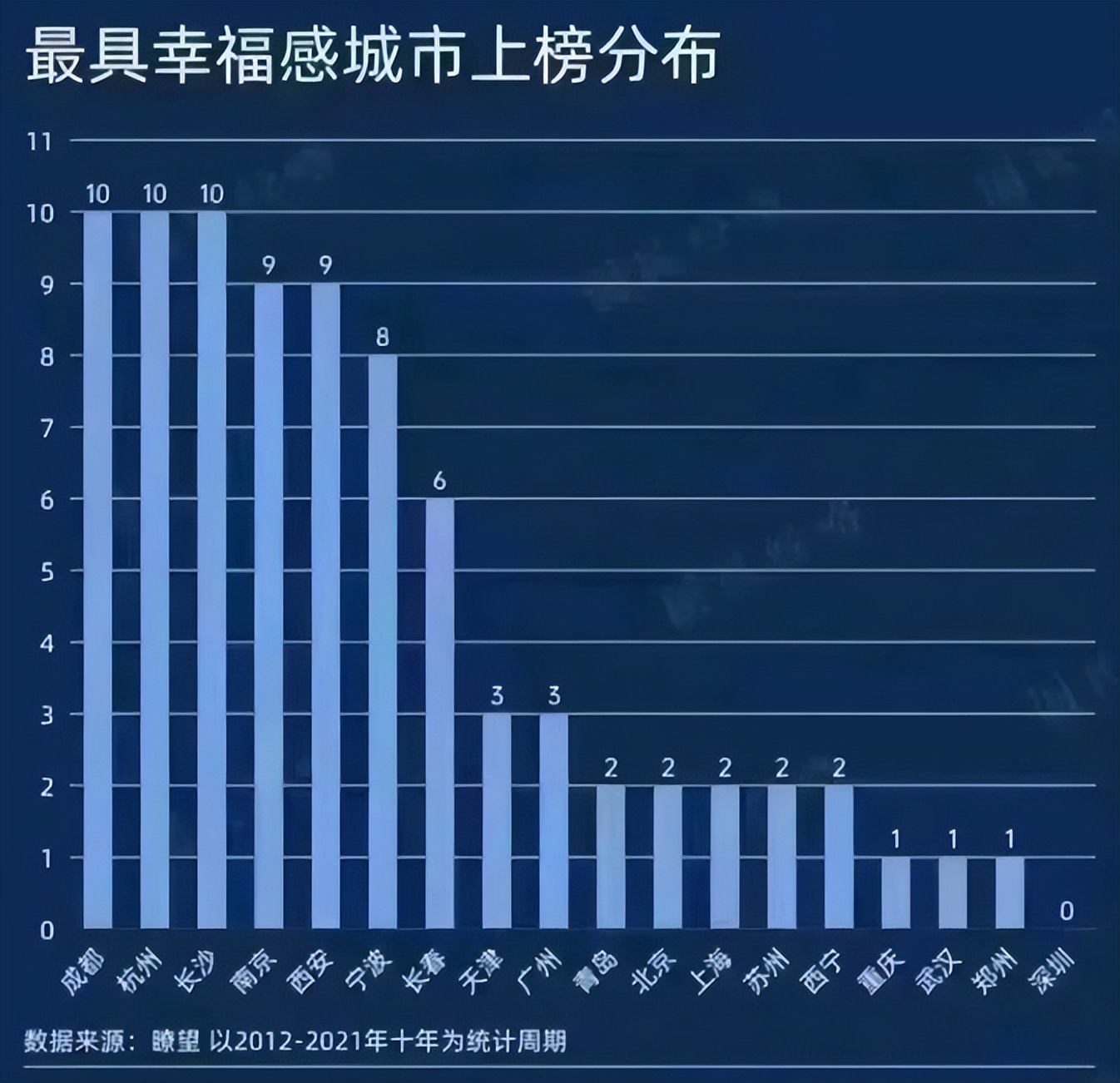 中国各城市人口流动格局,一线城市人口流动分析