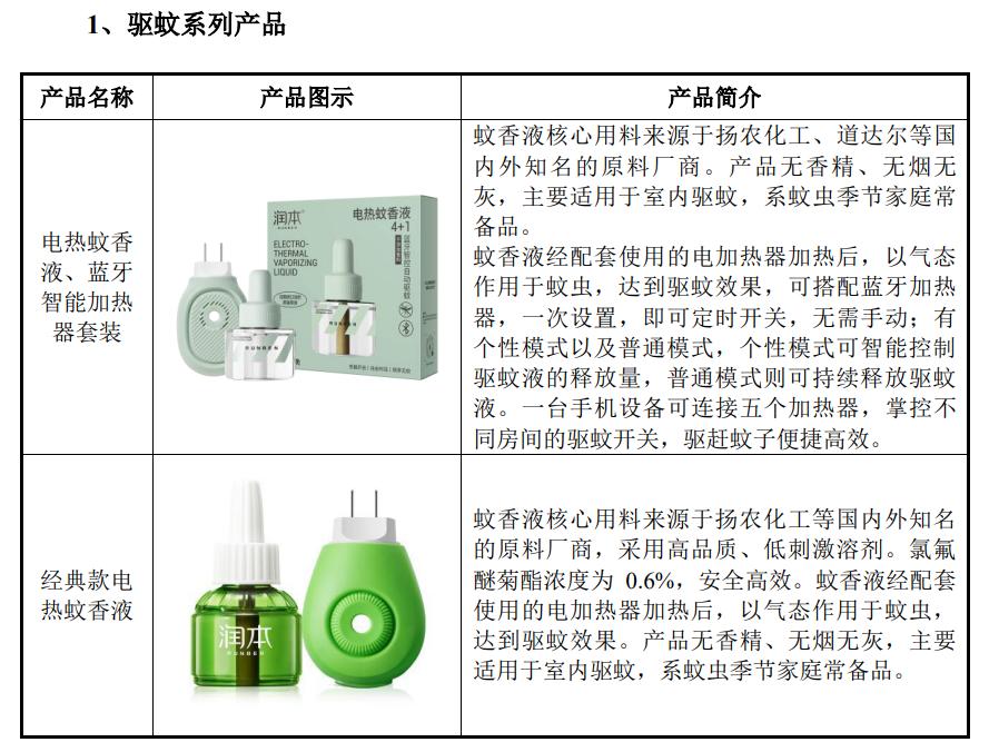 灭蚊用品的上市公司,防蚊液上市公司