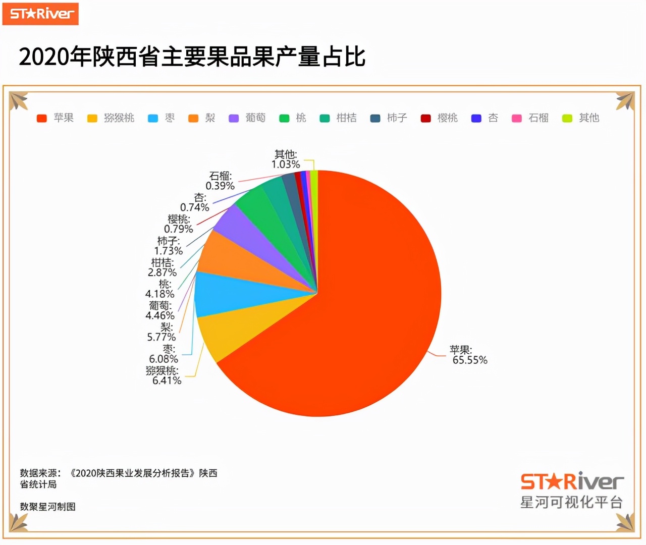 山西的苹果好还是陕西的苹果好,世界上有三个苹果比较出名