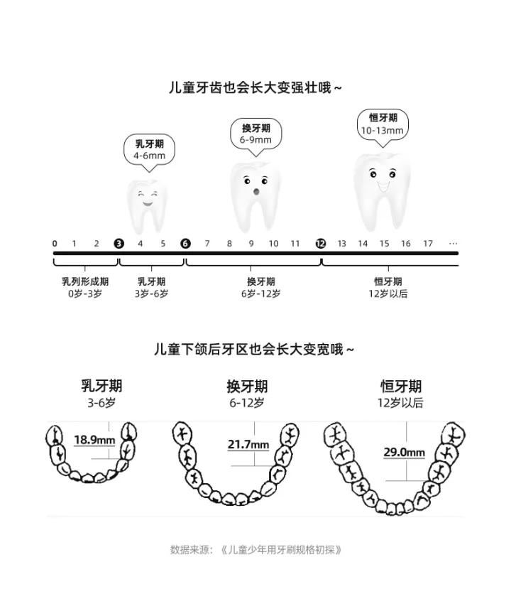 usmile电动牙刷和飞利浦电动牙刷,贝医生电动牙刷和小米电动牙刷