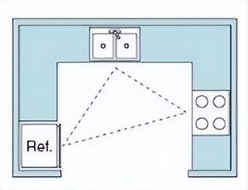 厨房合理规划与设计,厨房布局好不好