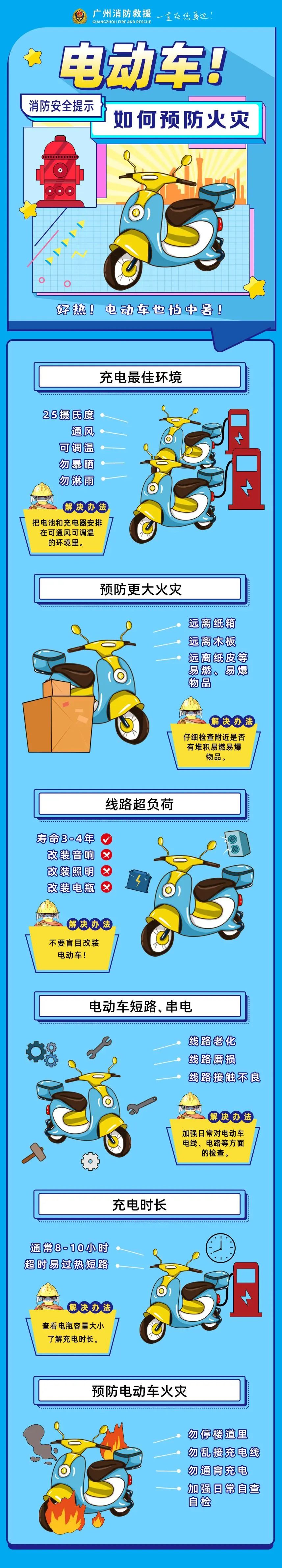 7月1日以后实施哪些法规政策,每个月都可以申请强制执行吗