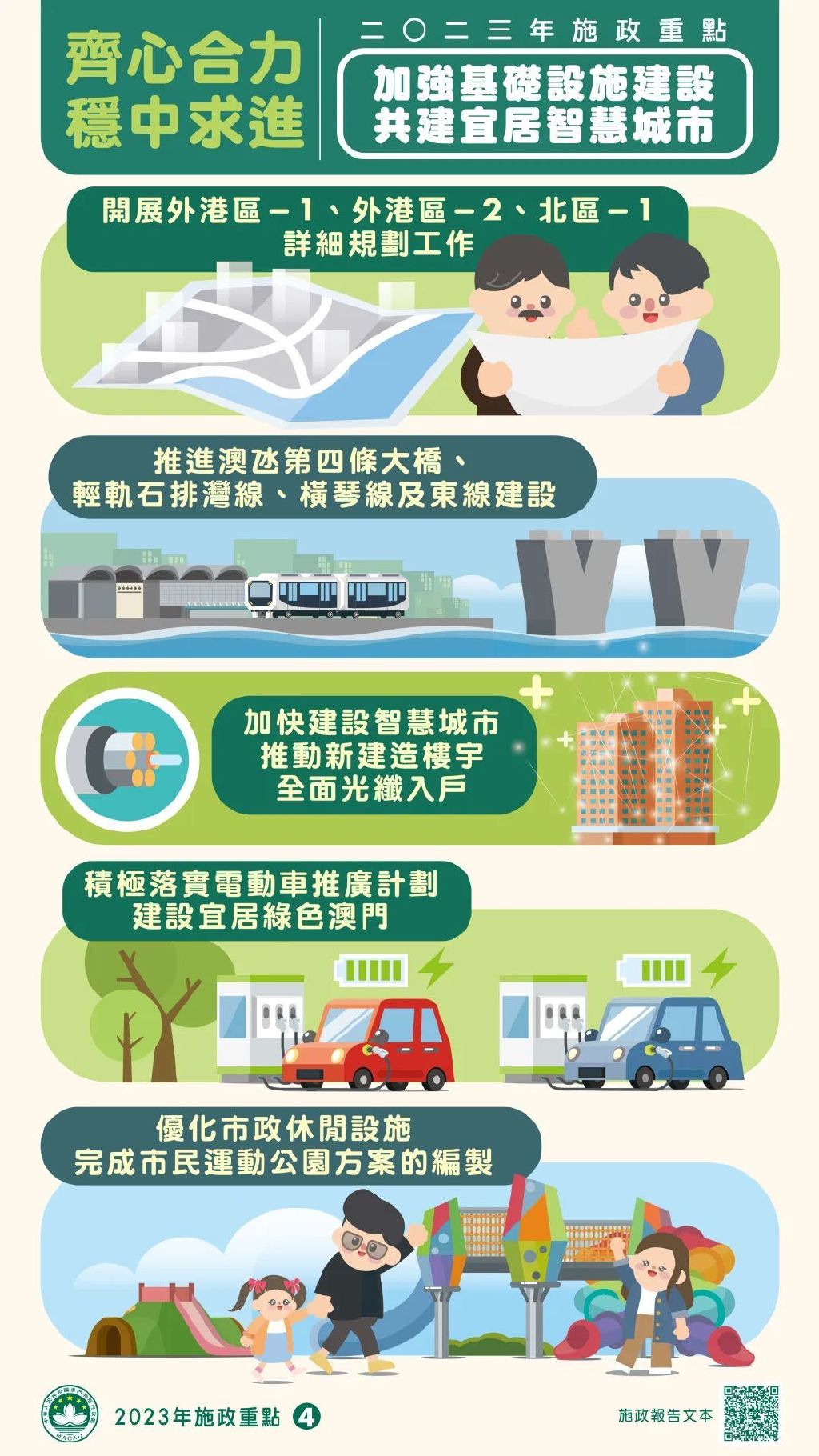 划重点！关键词为你解读【2023施政报告】：工程