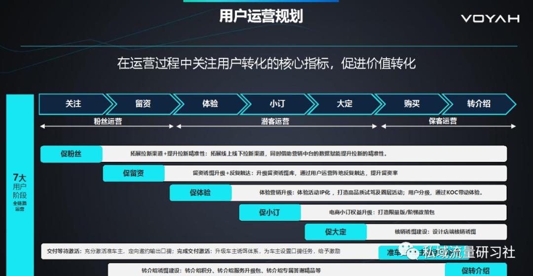 新能源汽车品牌门店的运营思路,如何快速打开新能源汽车品牌推广
