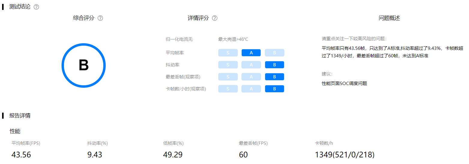 花一百多块钱，让《原神》至少提升10帧，整机温度还能降低，信吗