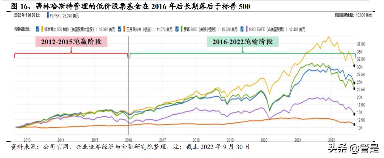 富达管理与研究,美国富达投资集团投资理念
