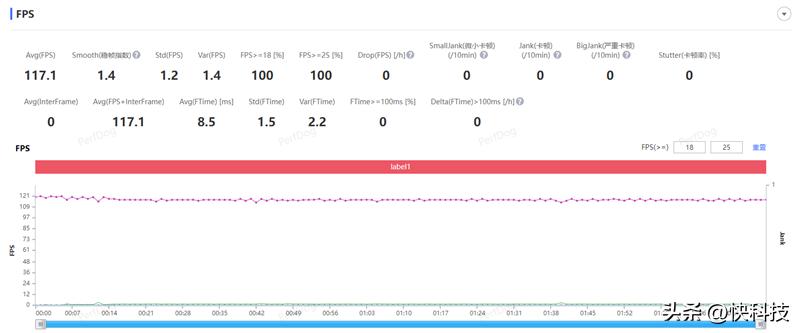 opporeno9pro中杯评测,opporeno9pro再次刷新轻薄纪录