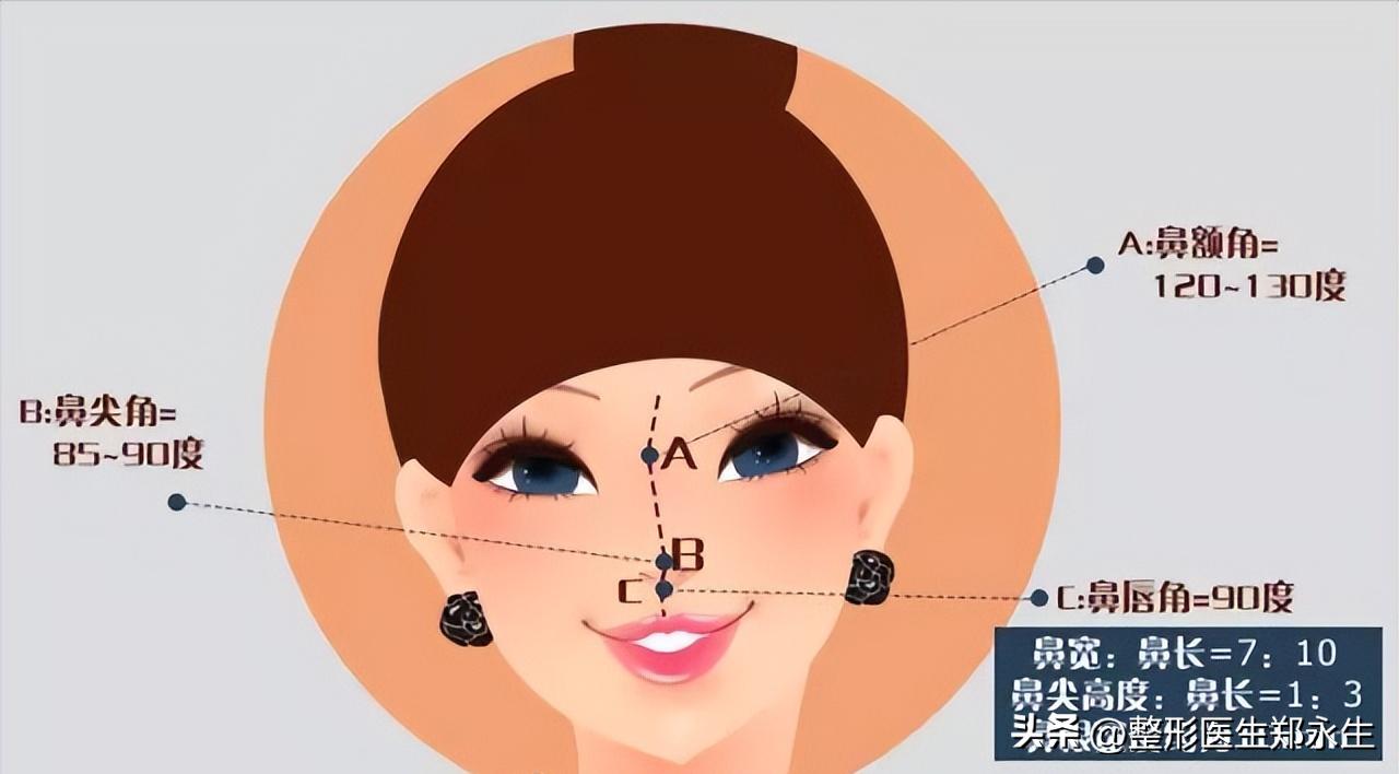 歪鼻是什么原因引起的,歪鼻歪鼻