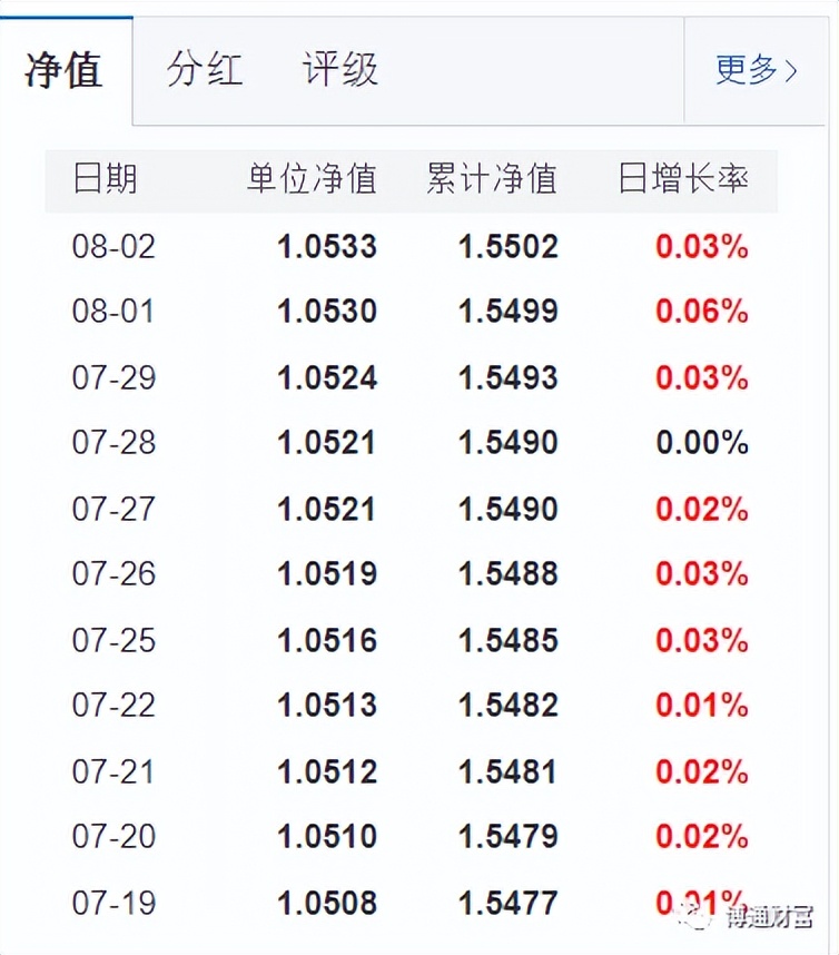 股市大跌怎么赚钱,如何才能在股市中稳定亏钱
