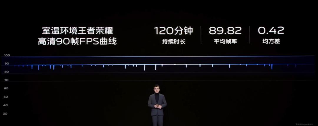 vivo令人惊讶的发布会,vivo发布会ppt模板