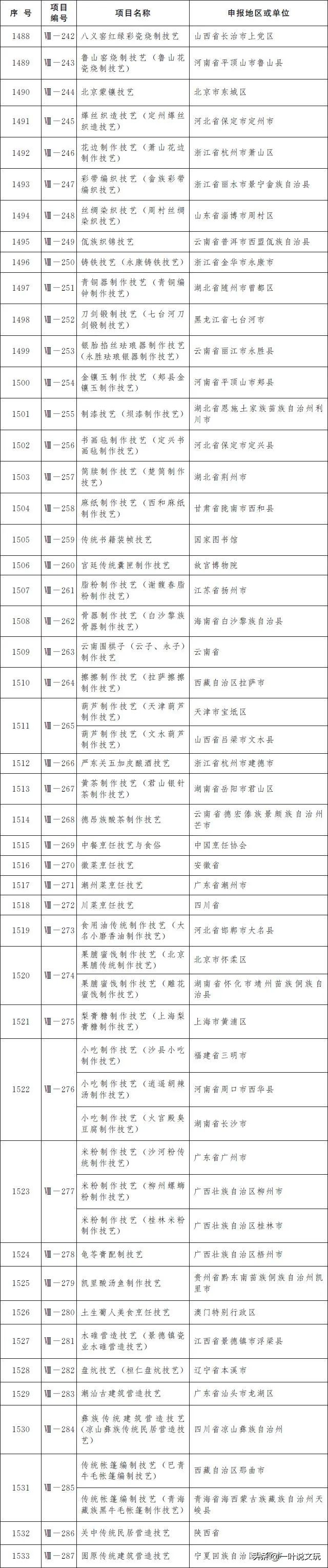 这玩意儿15元一斤,改成手串后要申遗?!太TM离谱了吧?