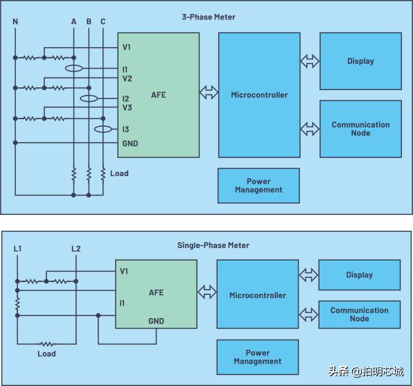 aiot之电子价签方案浅析,aiot智能办公解决方案