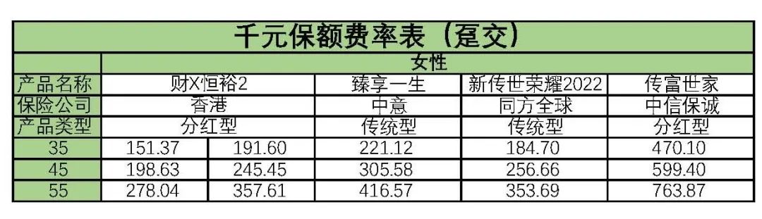香港终身寿险产品对比,香港寿险是终身寿险吗