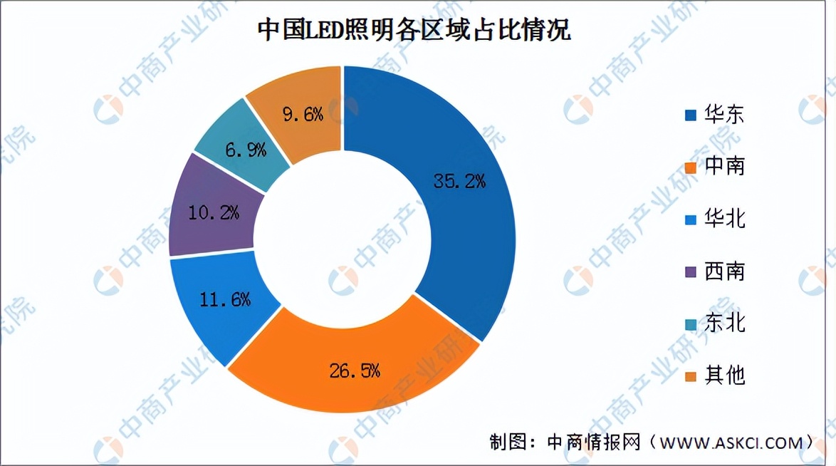 led产业链的现状与未来,最新版中国led行业大全