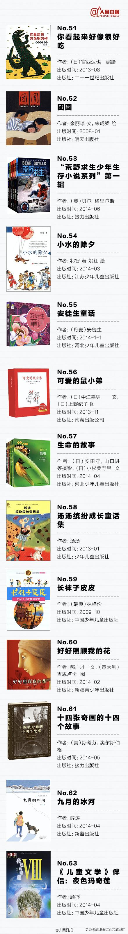 人民日报推荐孩子必读,人民日报中小学必读好书