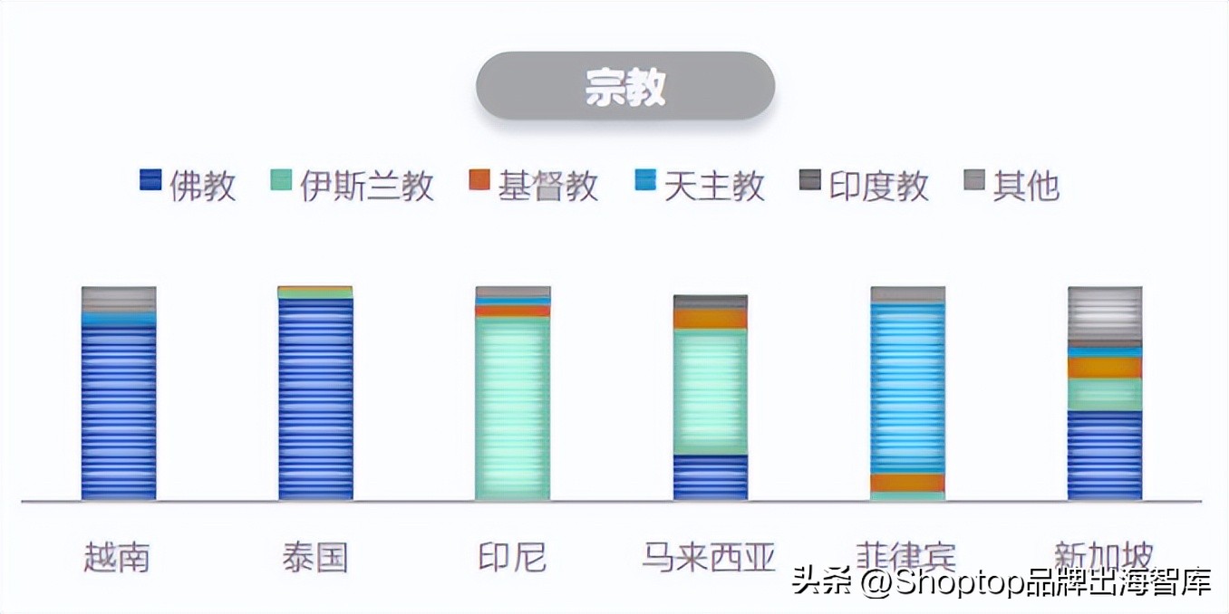 聚焦蓝海|2022出海东南亚如何选品才能抓住4.4亿网民的心？