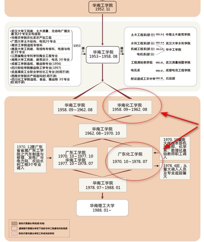 郑大高分子材料与工程在哪个学院,华南理工高分子专业的发展前景