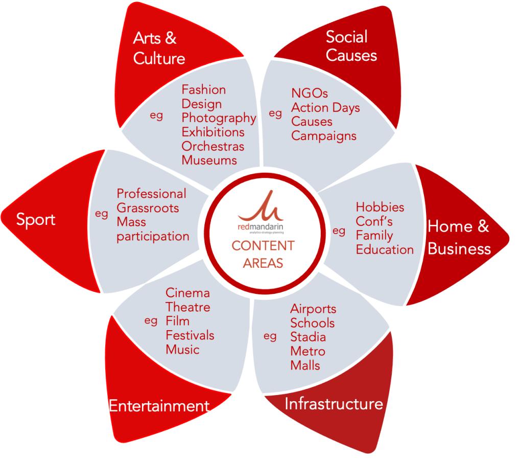 谈赞助商技巧,如何做好赞助策划
