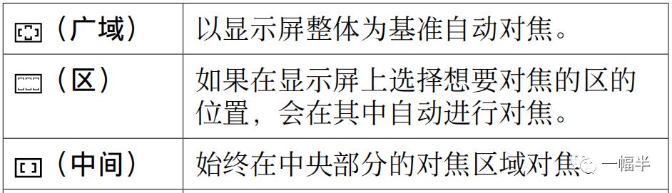 先对焦再构图会跑焦怎么解决,连续对焦跑焦