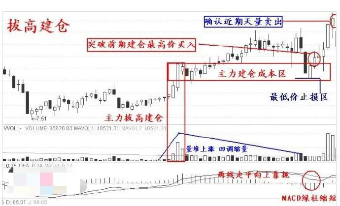 散户如何跟随行情,散户追涨停板的方法与技巧