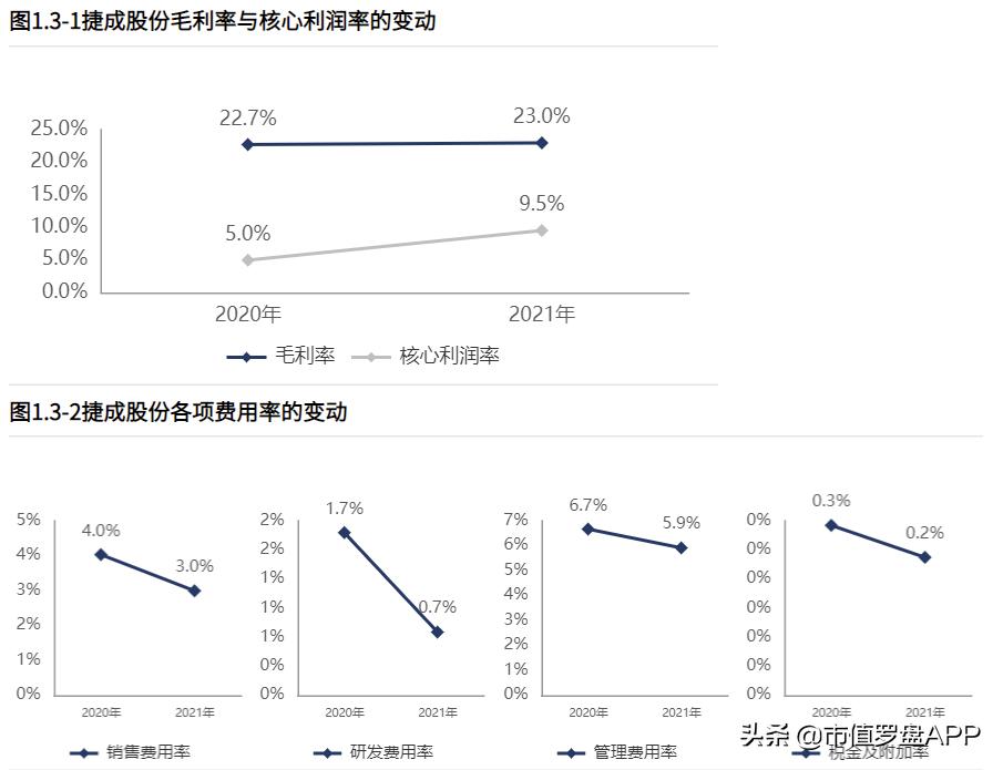 近期对捷成股份股票的分析,捷成股份明日预测走势