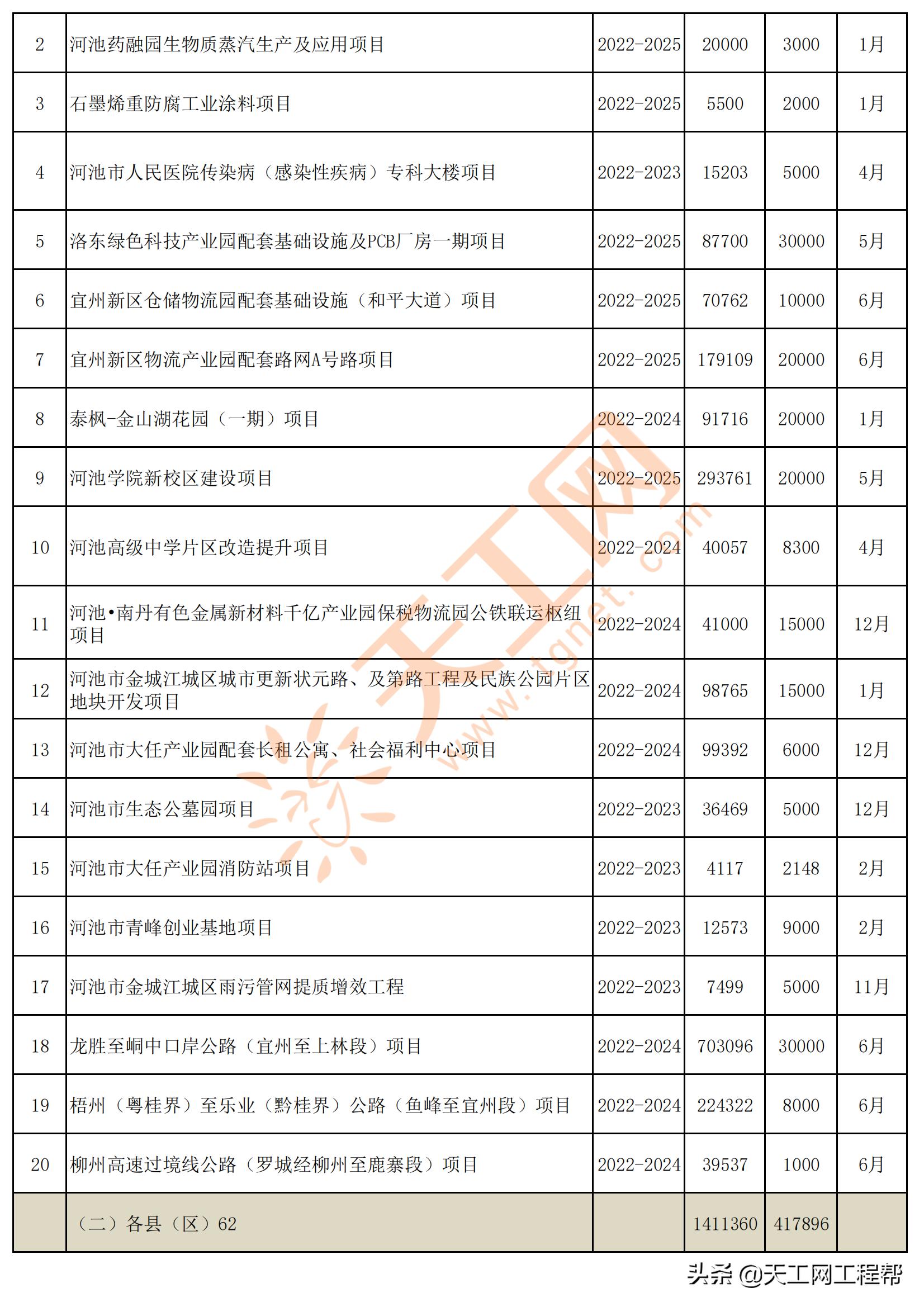 广西河池市五大投资项目,广西河池2024第一批重大项目建设