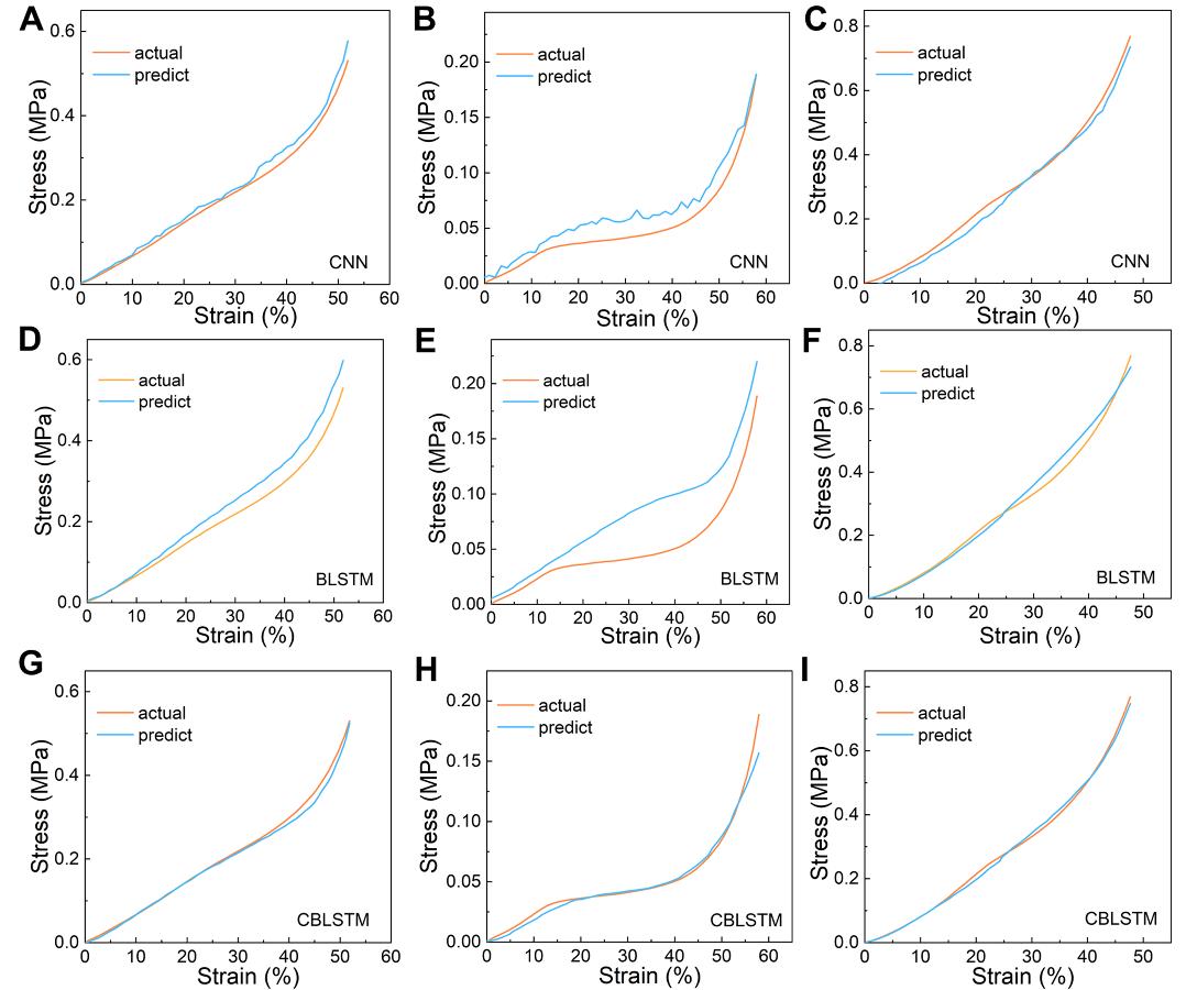 时空特征的机器学习模型，研究材料科学中常见的刺激-响应问题