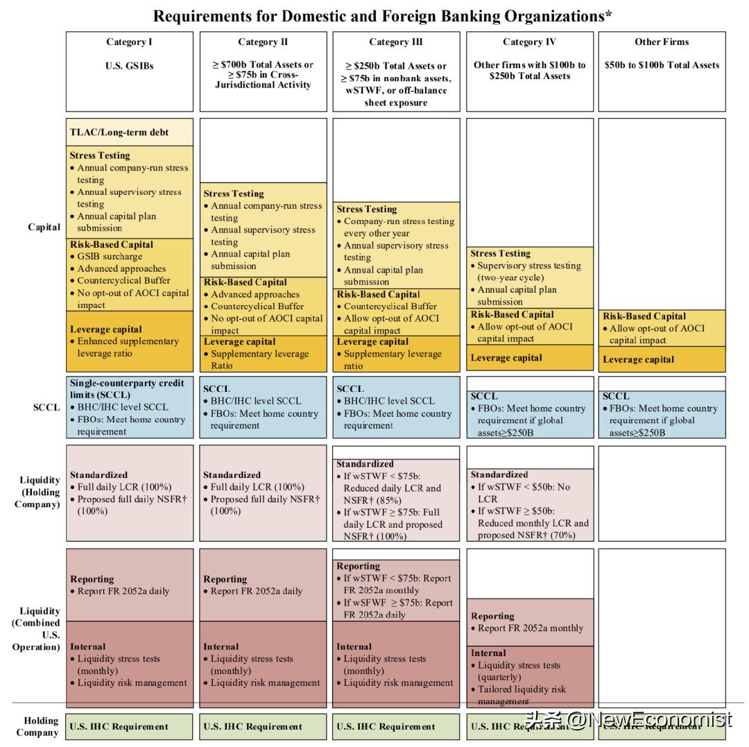 中金：新视角看欧美金融风险