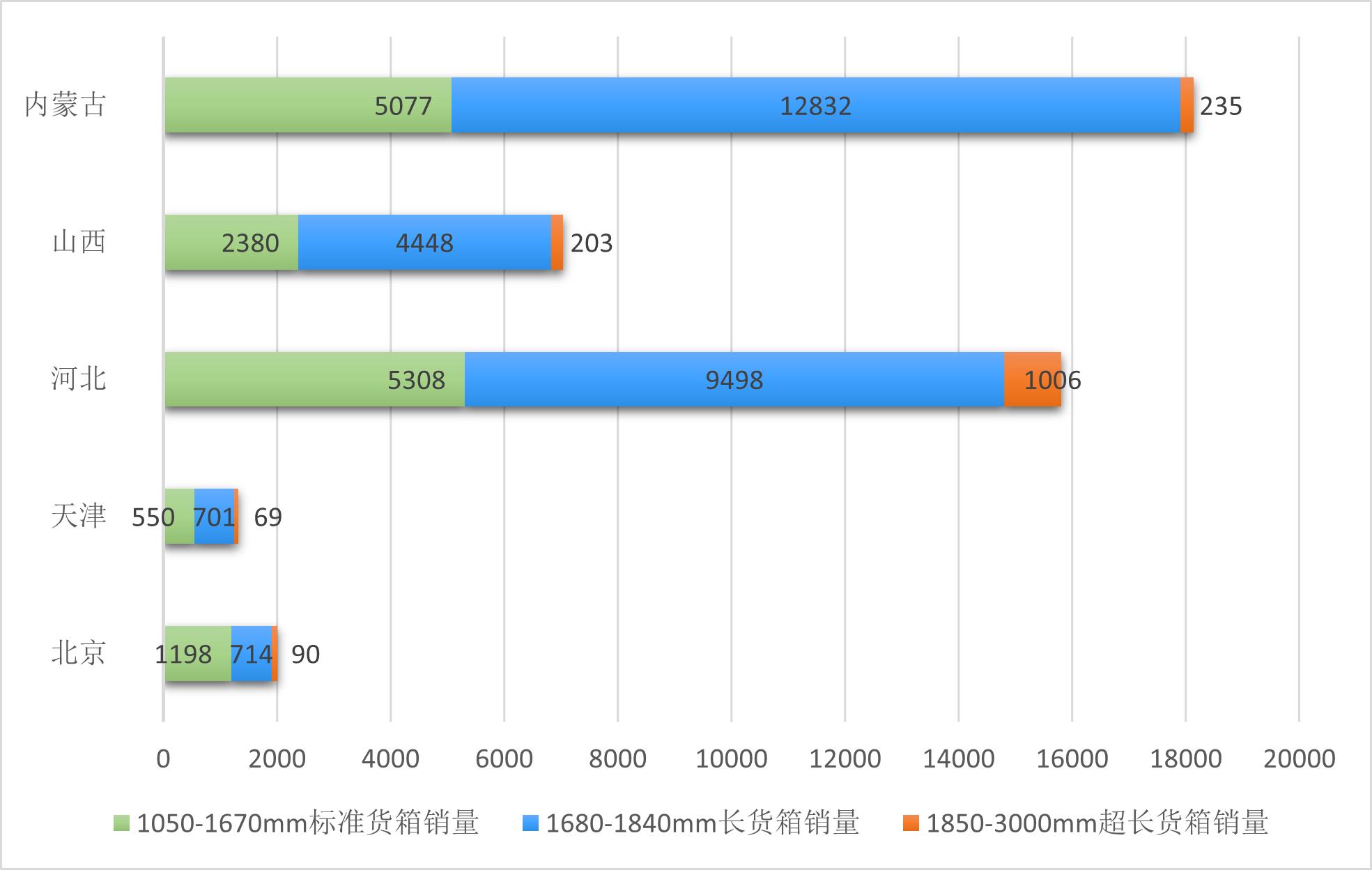 皮卡车车厢尺寸标准图片及价格,大皮卡货箱加长版报价尺寸